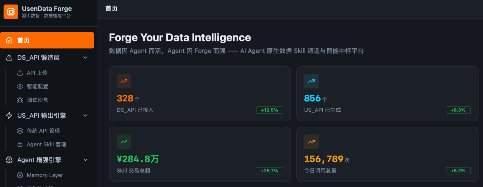 Yushan Data Intelligence Platform